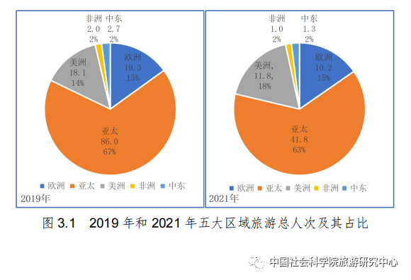 旅游经济的流量影响因素分析（旅游经济的流量影响因素分析论文）