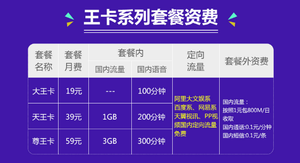 电信大王卡专用流量（电信大王卡专用流量都包括什么）