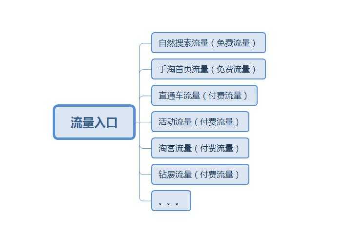 怎样使用别人流量（如何使用别人流量）