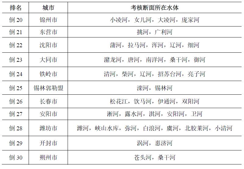 辽宁朝阳流量卡最多有多少（辽宁朝阳流量卡最多有多少人用）