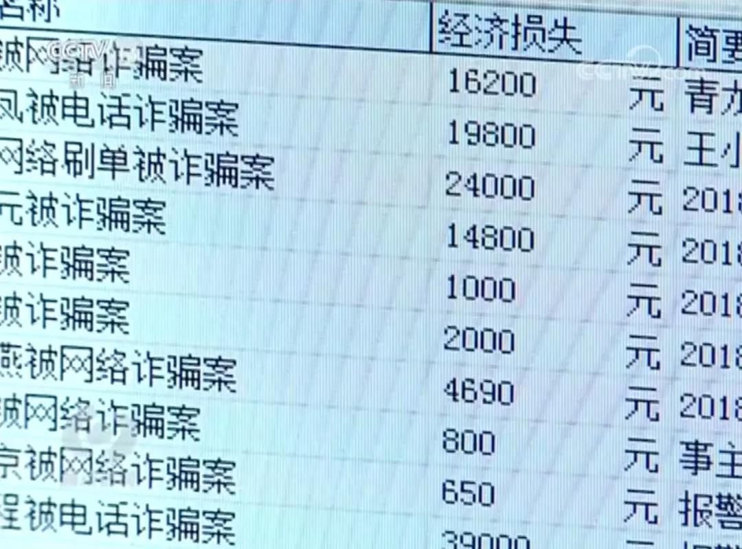 电信卡流量短信怎么查（电信卡流量短信怎么查余额）