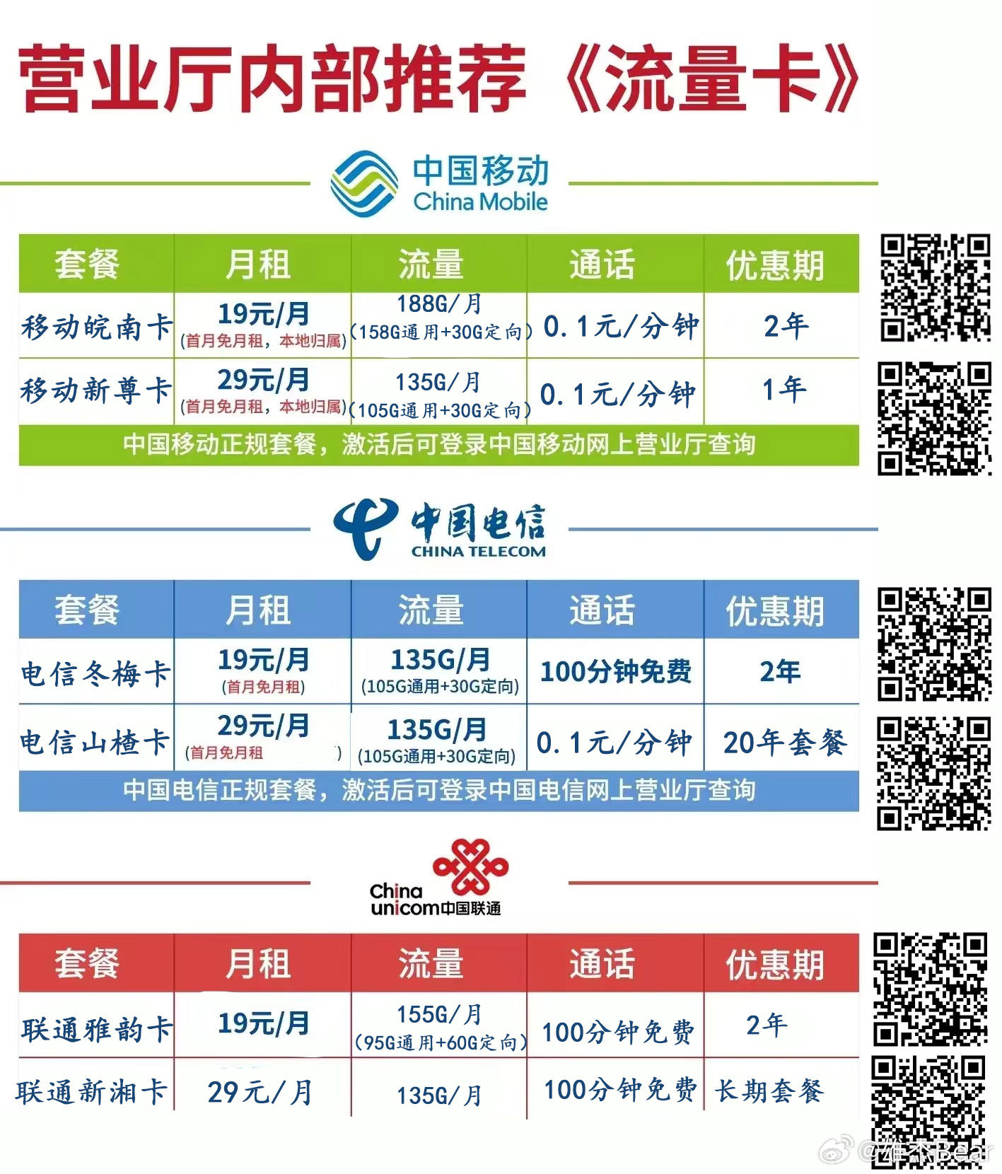 亳州19元流量卡（亳州19元流量卡是真的吗）