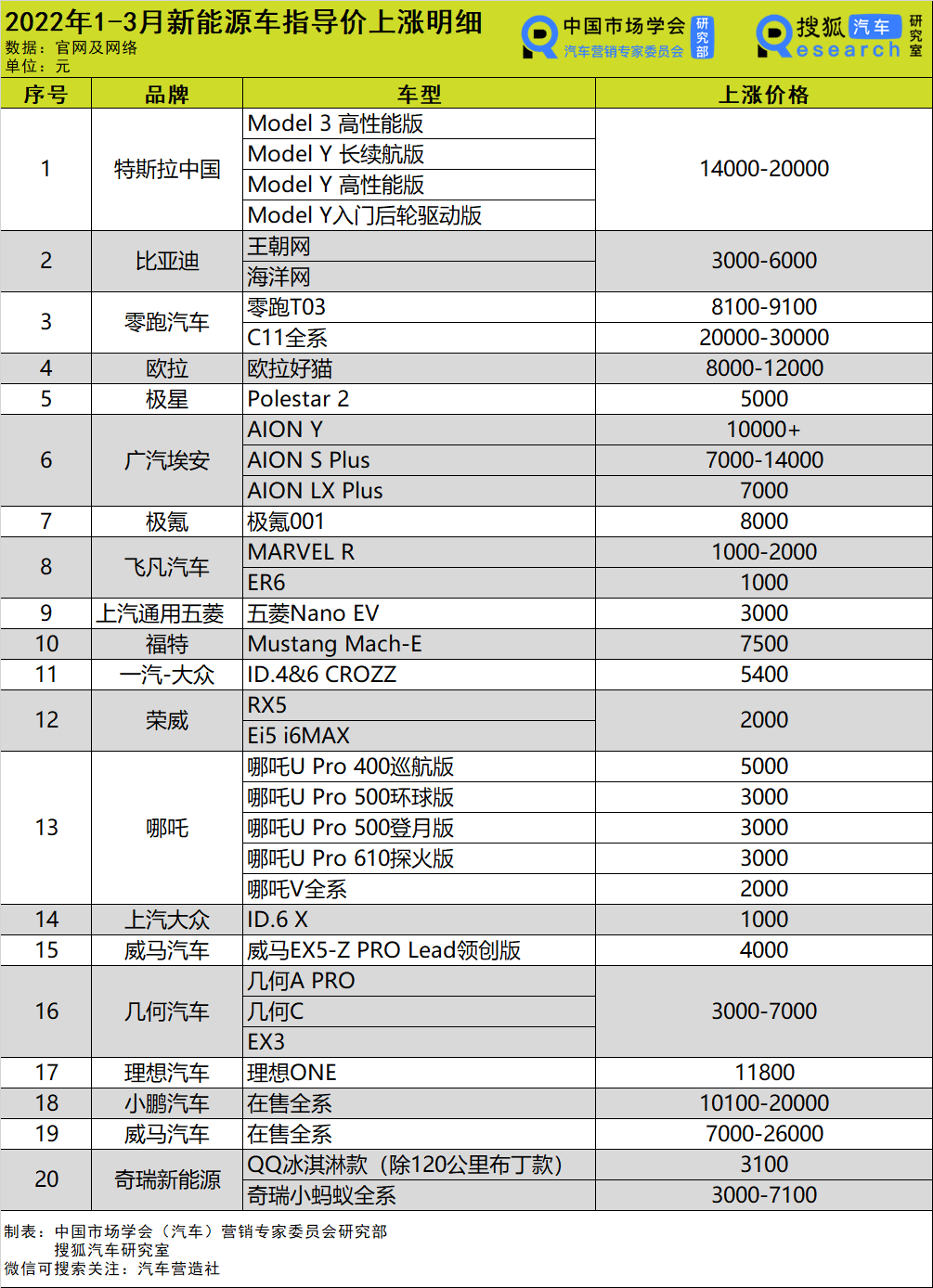 奇瑞小蚂蚁电动车（奇瑞小蚂蚁电动车2023款）