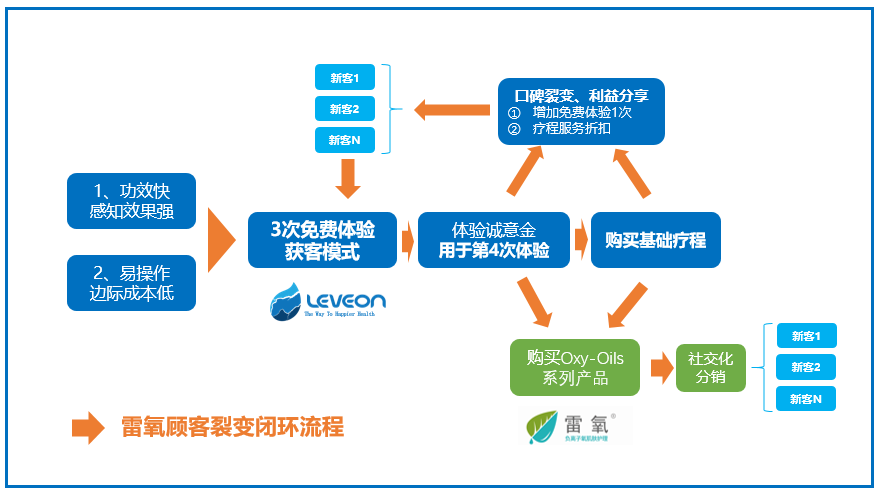什么是流量突破卡(如何突破流量池) 什么是流量突破卡(如何突破流量池)