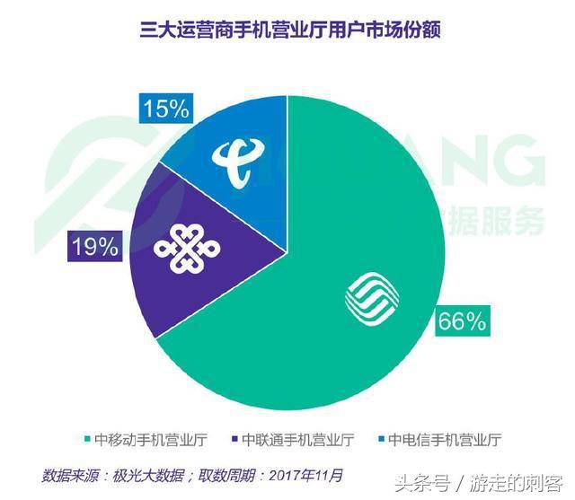 四川电信卡流量免费吗（四川电信流量免费领取2021）