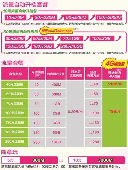 2张流量卡如何切换（两张流量卡）