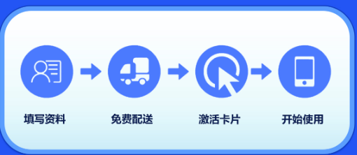 流量卡安装图标大全（流量卡怎么安）