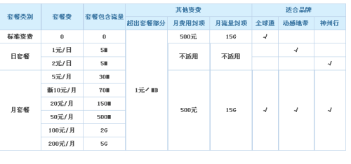 开流量卡需要什么（开流量卡需要什么条件）