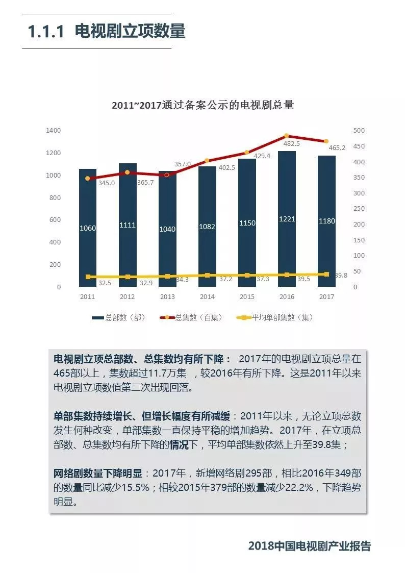 网络电视一个月需要多少流量（电视网络一个月多少钱）