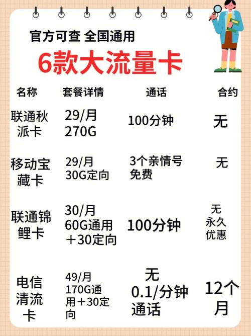 为王卡充流量(大王卡充流量) 为王卡充流量(大王卡充流量)