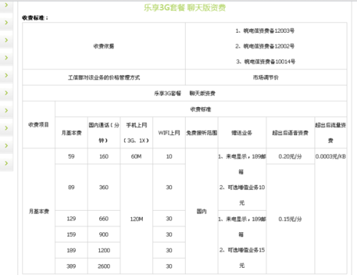 移动大众卡流量套餐介绍（大众卡套餐包含什么）