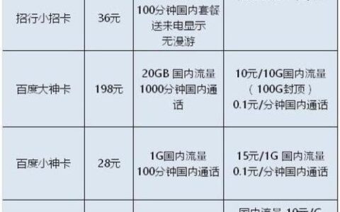 高清不限速流量卡怎么用（不限流量卡怎么办）