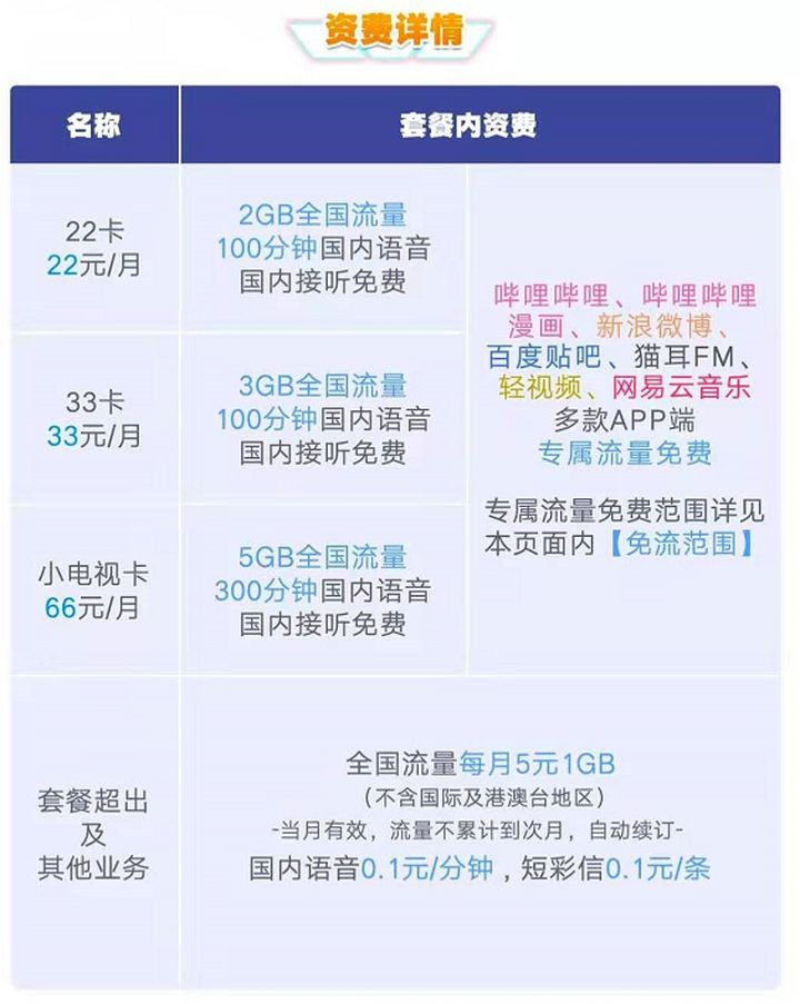 什么流量卡（什么流量卡性价比高）