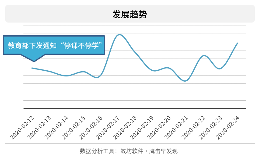 中国大学mooc怎么这么耗流量（中国大学mooc怎么收费）