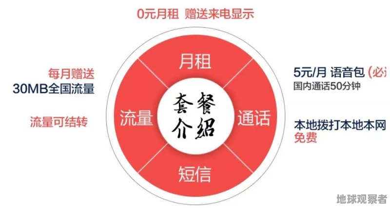 流量包月能不能买手机卡（流量包月能不能买手机卡套餐）