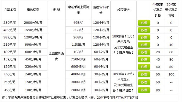 电信用户如何购买流量（电信网怎么买流量）