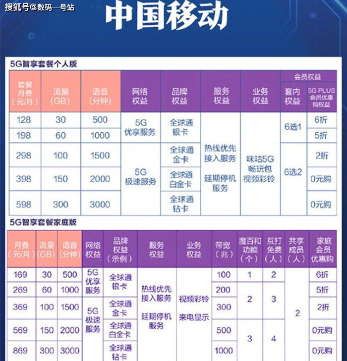 移动每月300g流量是什么卡（移动每月300g流量是什么卡套餐）