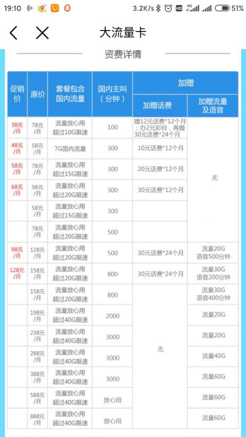 移动办理副卡收费标准（移动办理副卡收费标准表）