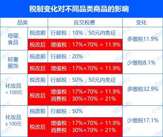 商品卡流量高没转化率低（流量没变转化率降低了）