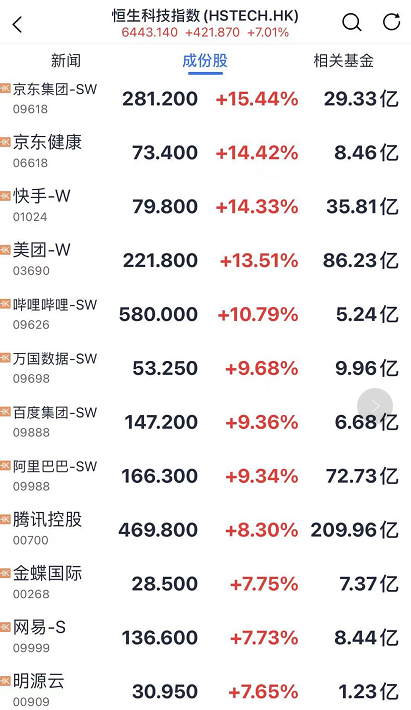 电信卡如何叠加流量（电信卡叠加流量怎么包）