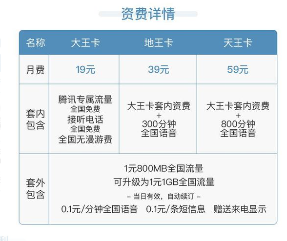 这个什么卡流量最多（请问什么卡流量最多）