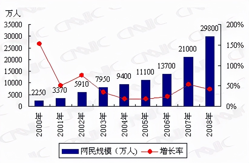 怎么设置优先使用卡1流量（怎么设置优先使用哪个流量包）