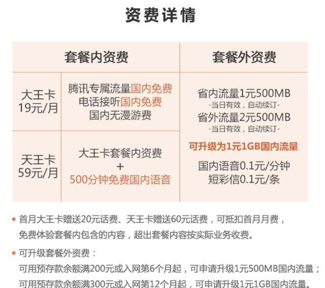 大王卡套餐外流量关闭（大王卡的套餐外流量是什么意思）