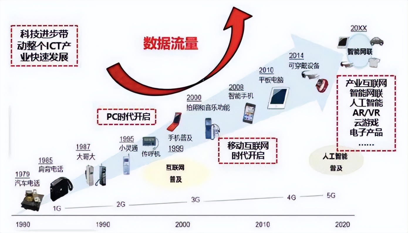 北京云和互动的流量卡（云流量北京科技有限公司）