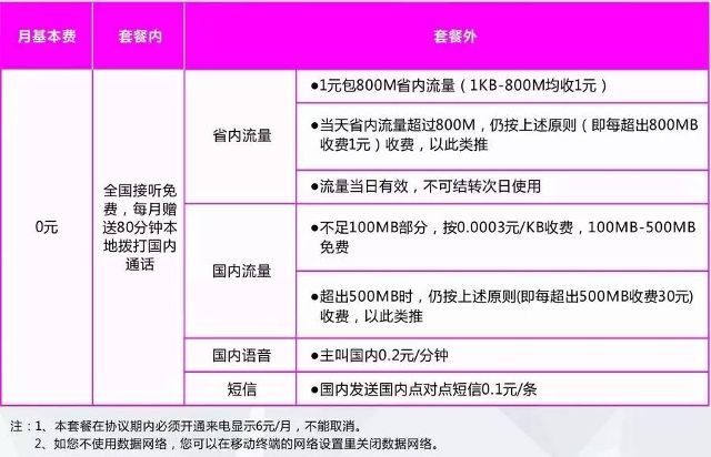 翼视卡怎么查流量（翼视卡9元日租800m）