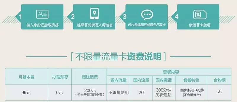 如何获得流量权益卡免费（流量权益卡是5g吗）