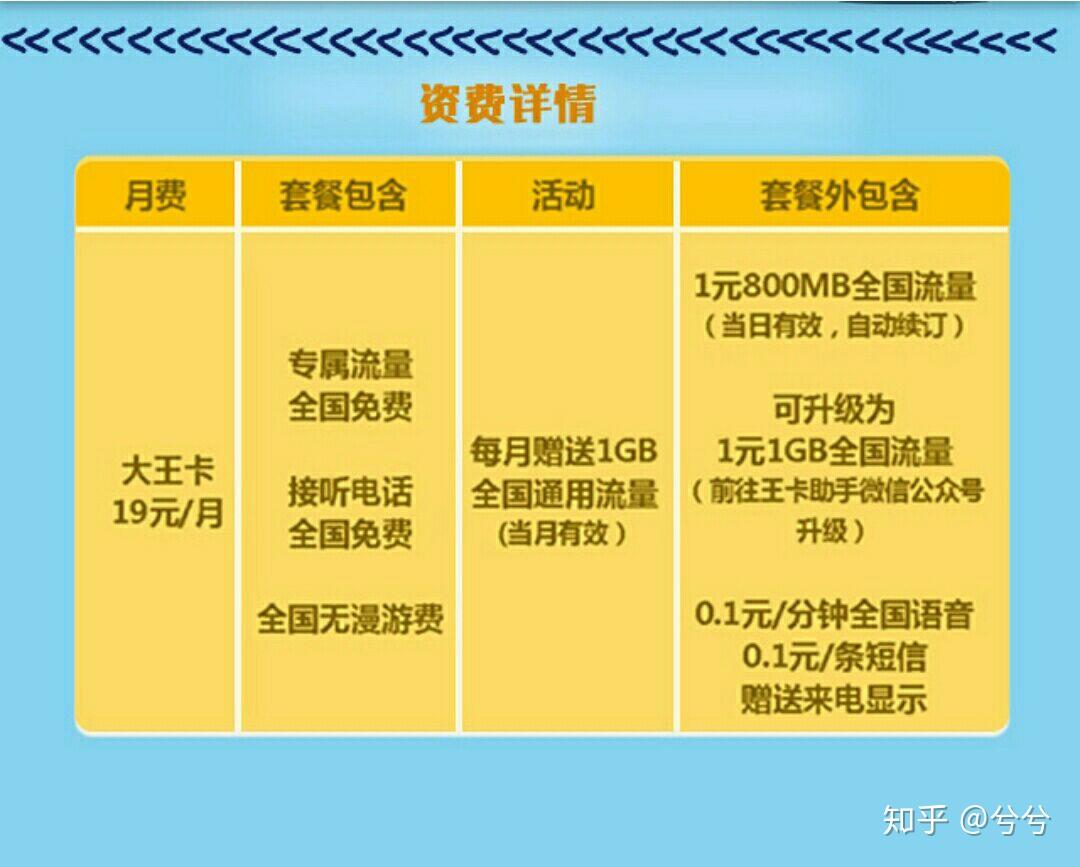 联通大王卡斗鱼免流量吗怎么还扣（联通腾讯大王卡斗鱼免流量吗）