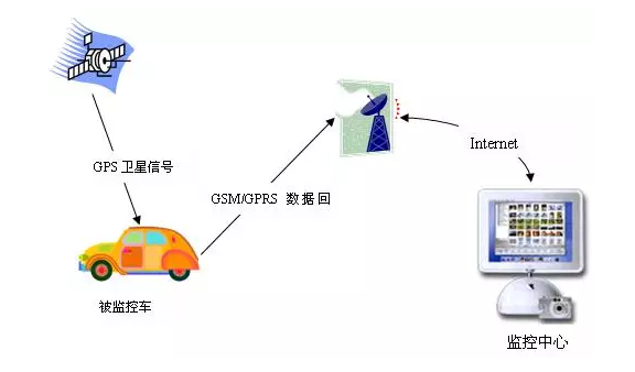 车载定位防盗sim卡流量（车载定位防盗设备的sim卡是什么）