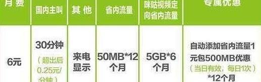 流量6g卡（6g流量多吗）