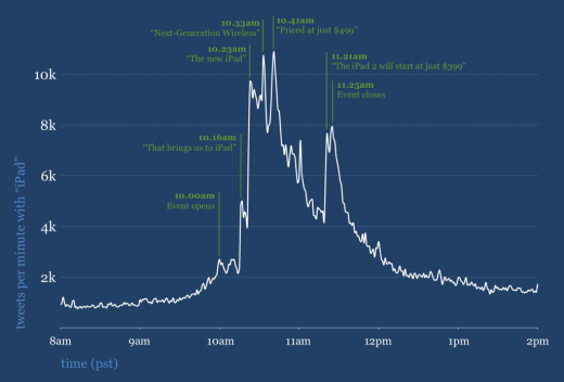 pad流量卡怎么充值(ipad的流量卡) pad流量卡怎么充值(ipad的流量卡)