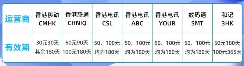 香港5g流量卡流量查询（香港5g流量卡流量查询官网）