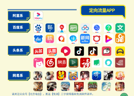 电信怎么卡流量套餐流量（电信卡怎么弄流量）