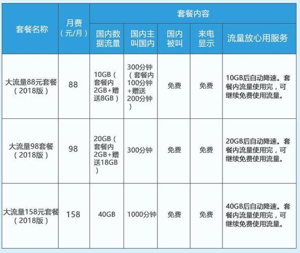 广东大流量包权益版资费（广东移动大流量权益包）