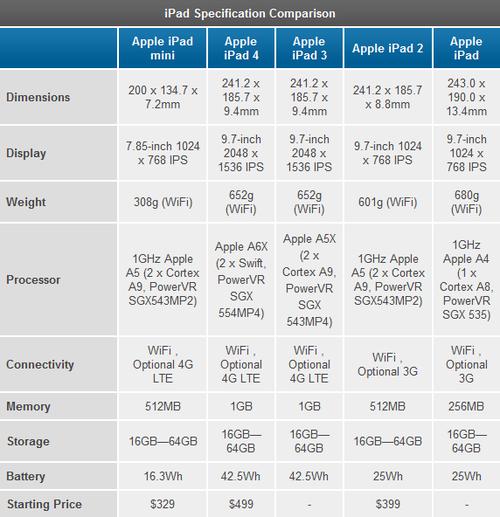 ipadmini5是什么处理器（ipadmini5用的是什么处理器）