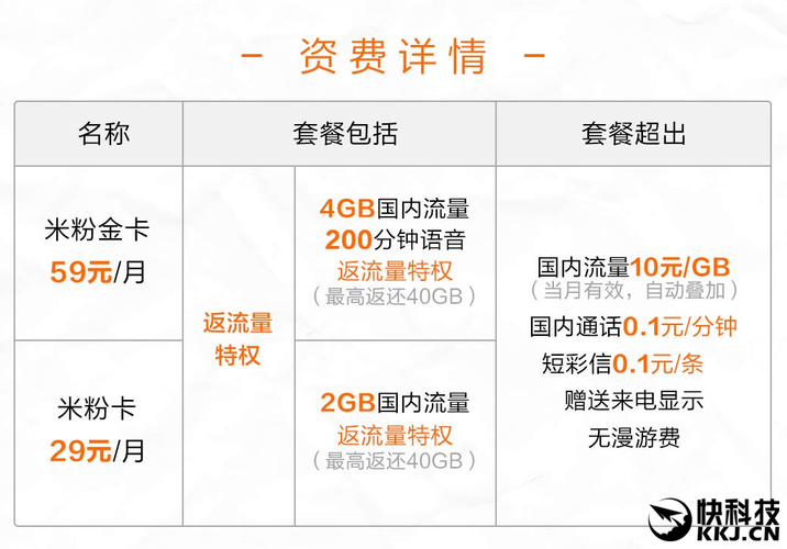 福建米粉卡办理流量（米粉卡加流量包）