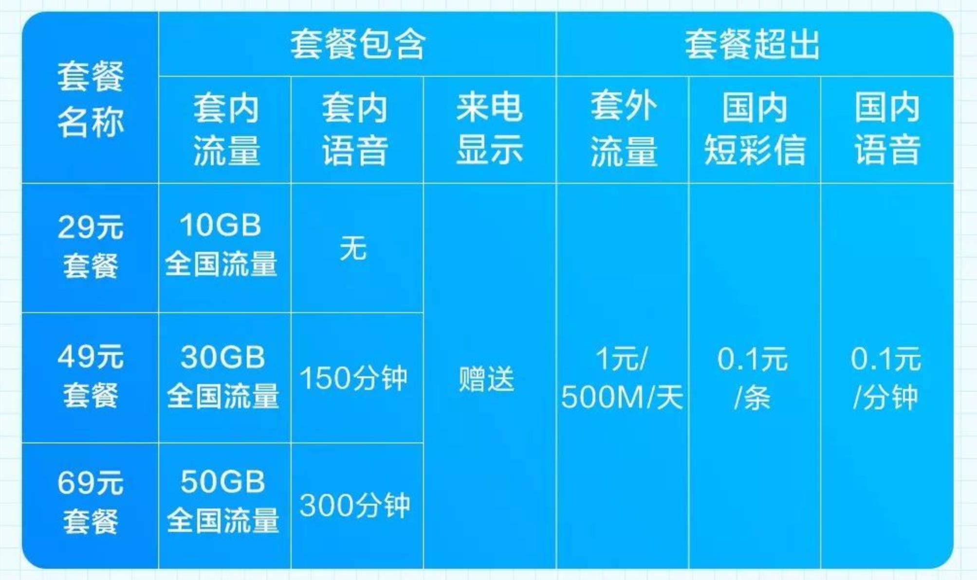 移动流量30G包月卡(移动30g流量包每个月多少钱) 移动流量30G包月卡(移动30g流量包每个月多少钱)