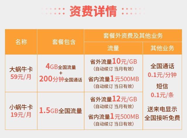 流量卡2020最低免费（流量卡最低消费多少钱）