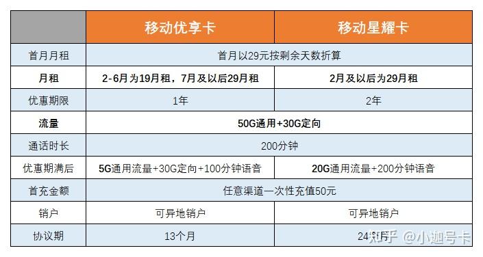 绍兴本地移动流量卡（绍兴移动流量套餐有哪些）