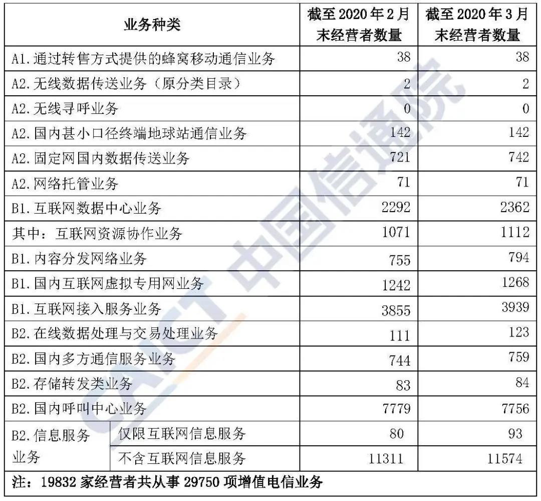 流量属于电信基础业务吗（数据流量属于电信增值服务吗）