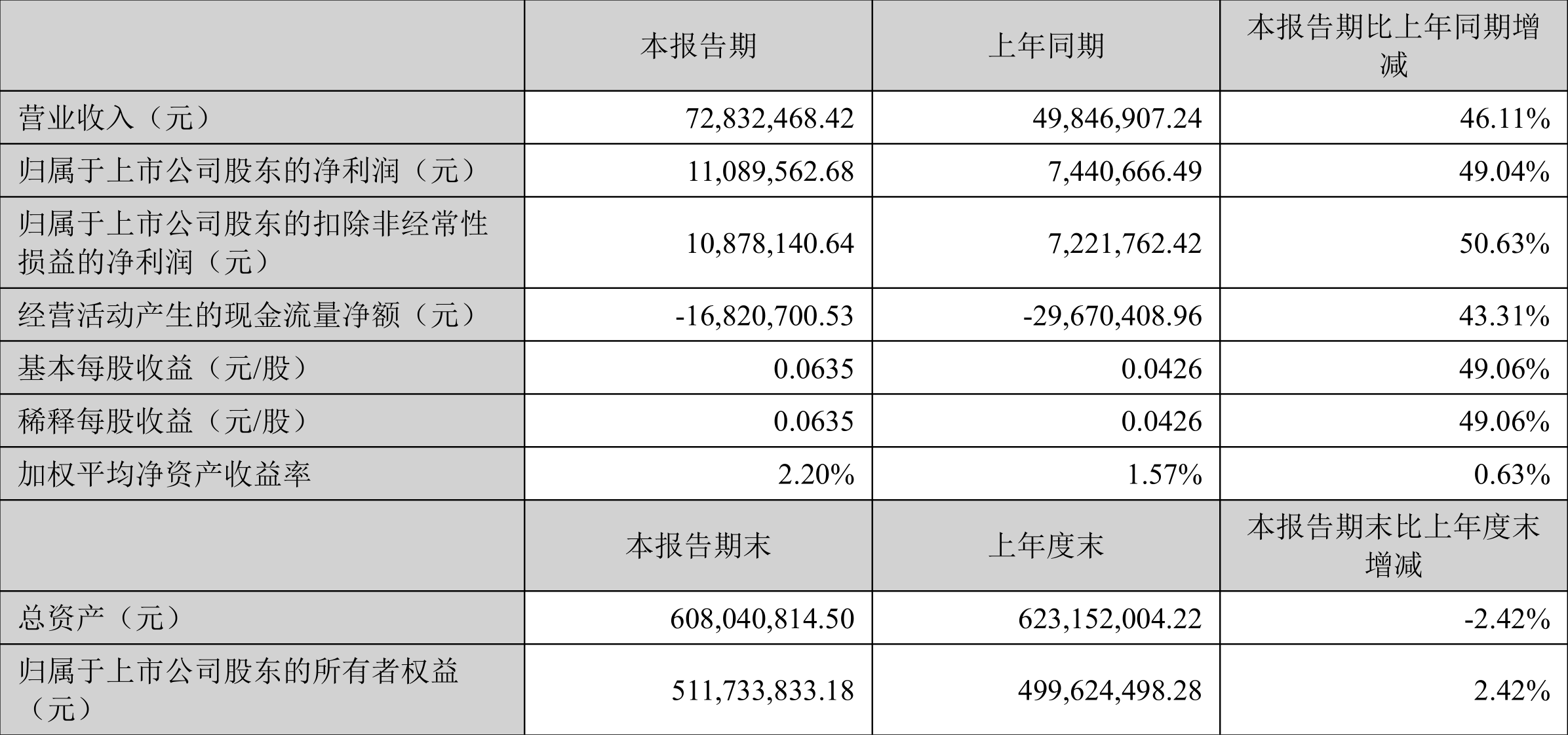 江西新余无限流量卡（江西新余无限流量卡怎么办理）