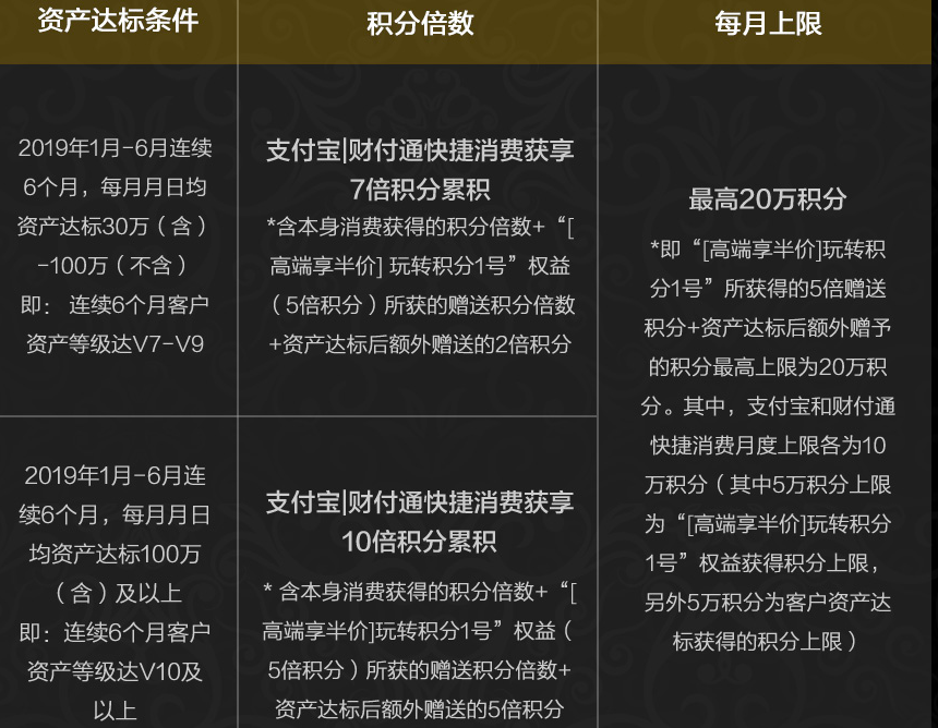 信用卡流量积分（信用卡 积分 划算）