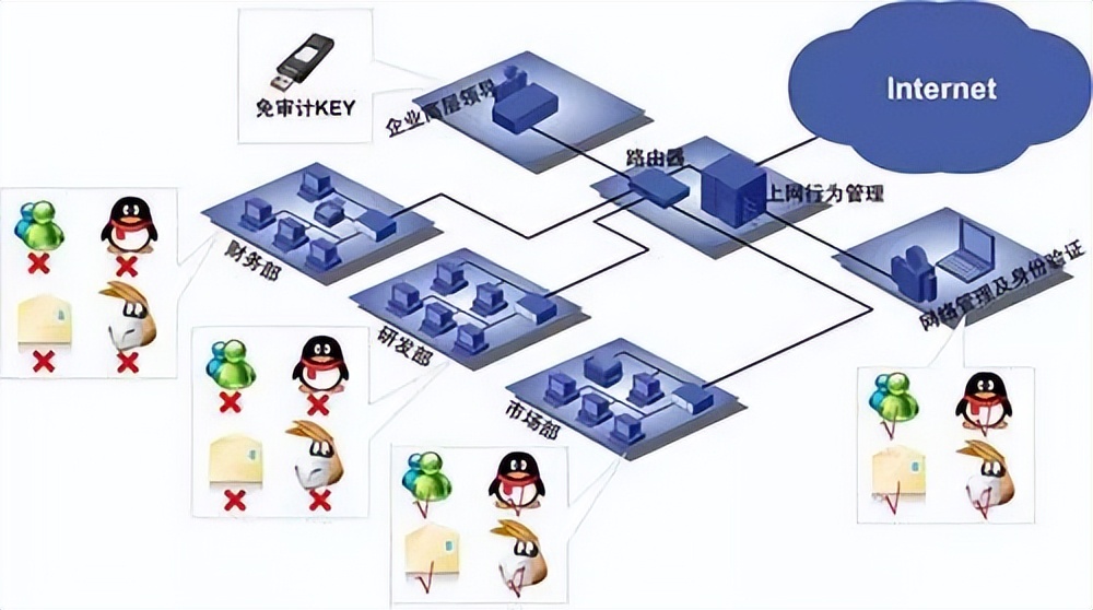 有卡1和卡2,想用卡2的流量怎么办（卡2有流量卡1能用吗）