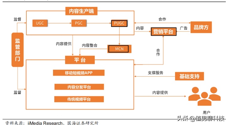 抖音流量合作协议（抖音流量合作协议怎么写）