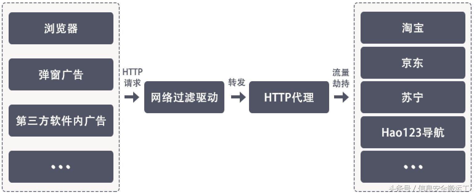 流量卡要多久办好免费（流量卡多久生效）