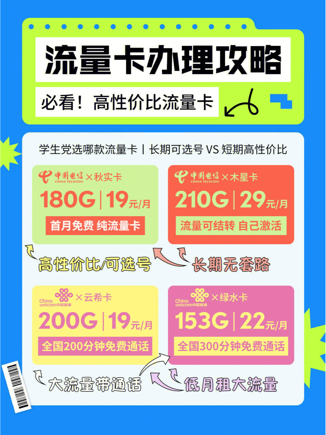 防疫专用流量卡(流量卡适用范围) 防疫专用流量卡(流量卡适用范围)