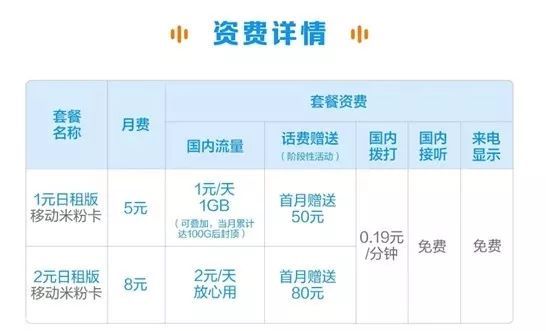 电信免费流量卡宽带（电信流量卡送宽带）